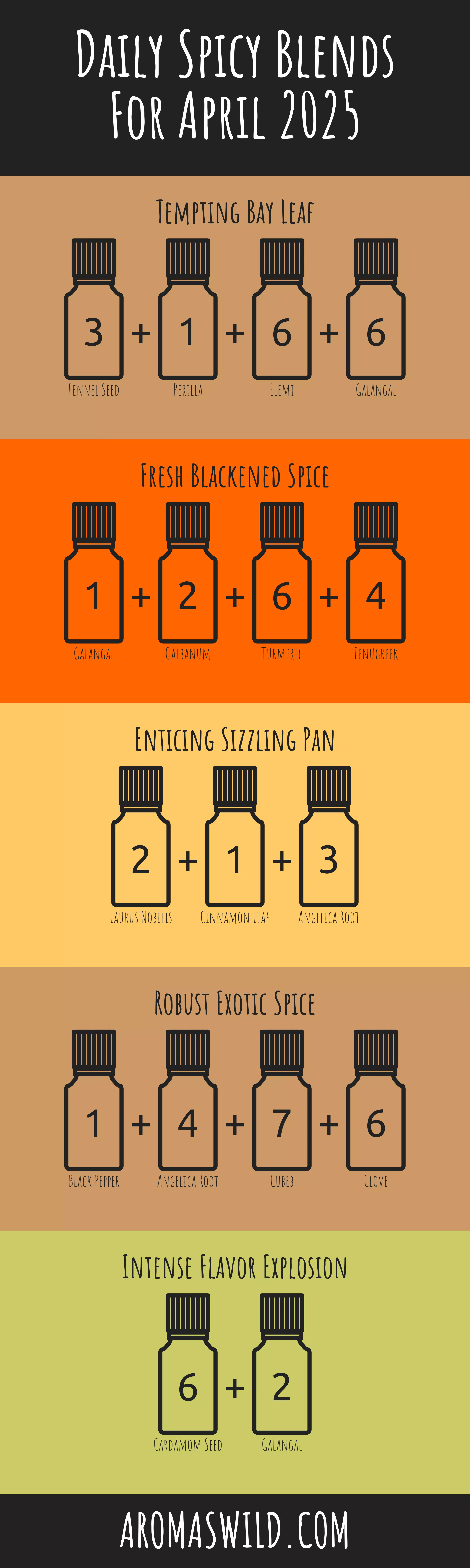 The Power Of The Uplifting Properties Of Therapeutic Oils