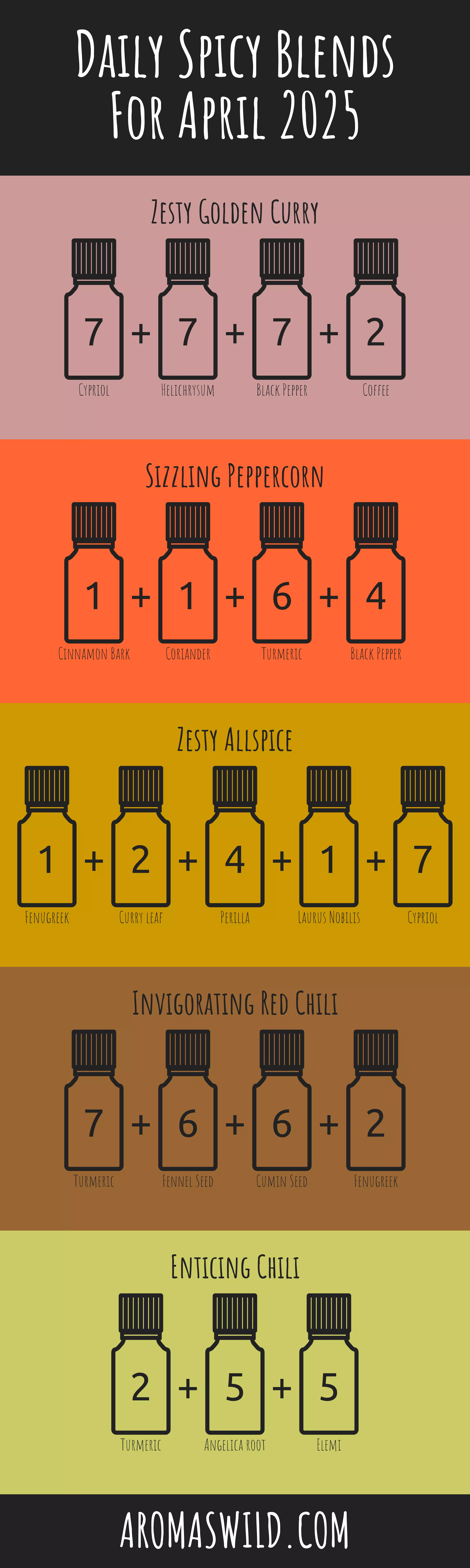 Balance With The Magic Of Intense Healing Scents