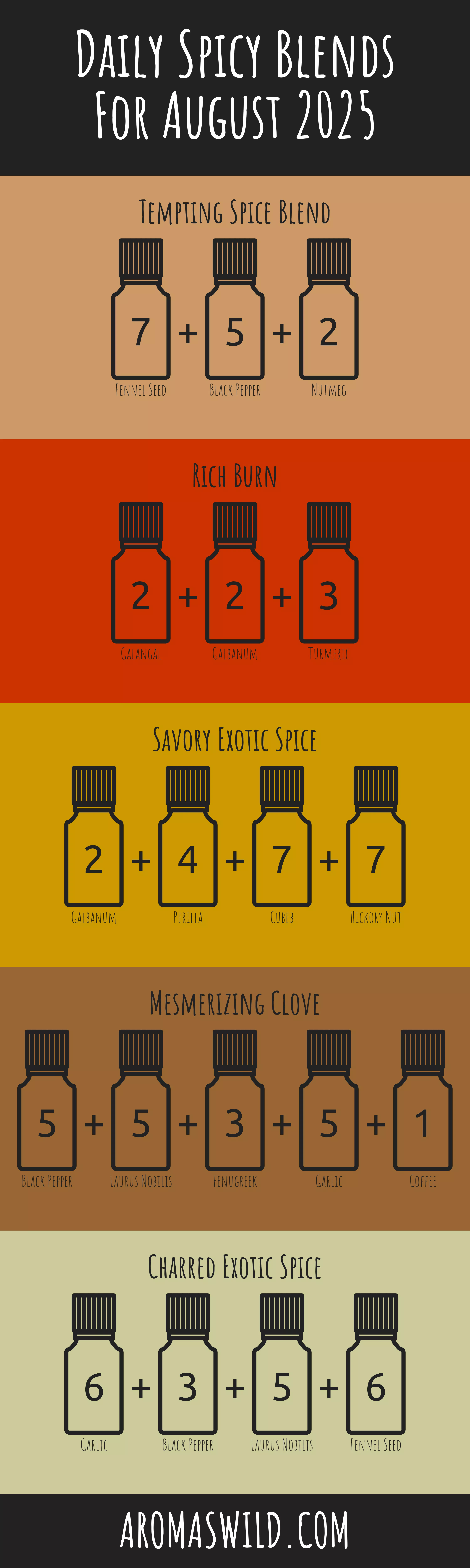 Soothe With The Power Of Zesty For Use In Comfort