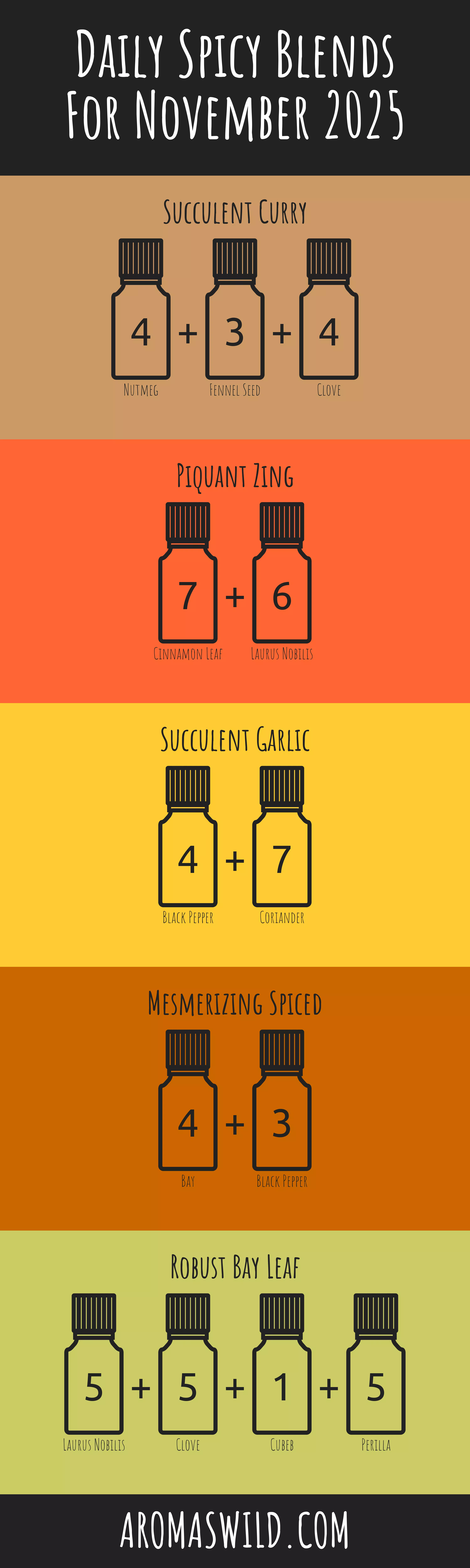 Elevate The Soothing Properties Of Oil Warmth