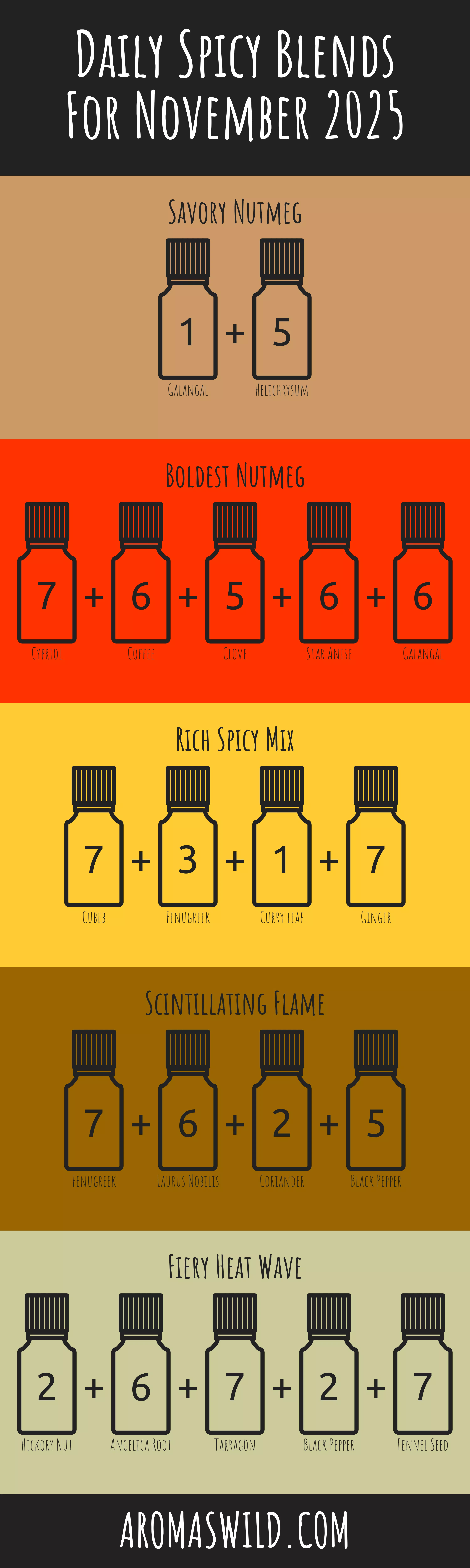 Experience The Magic Of Warm Aromatherapy Oils