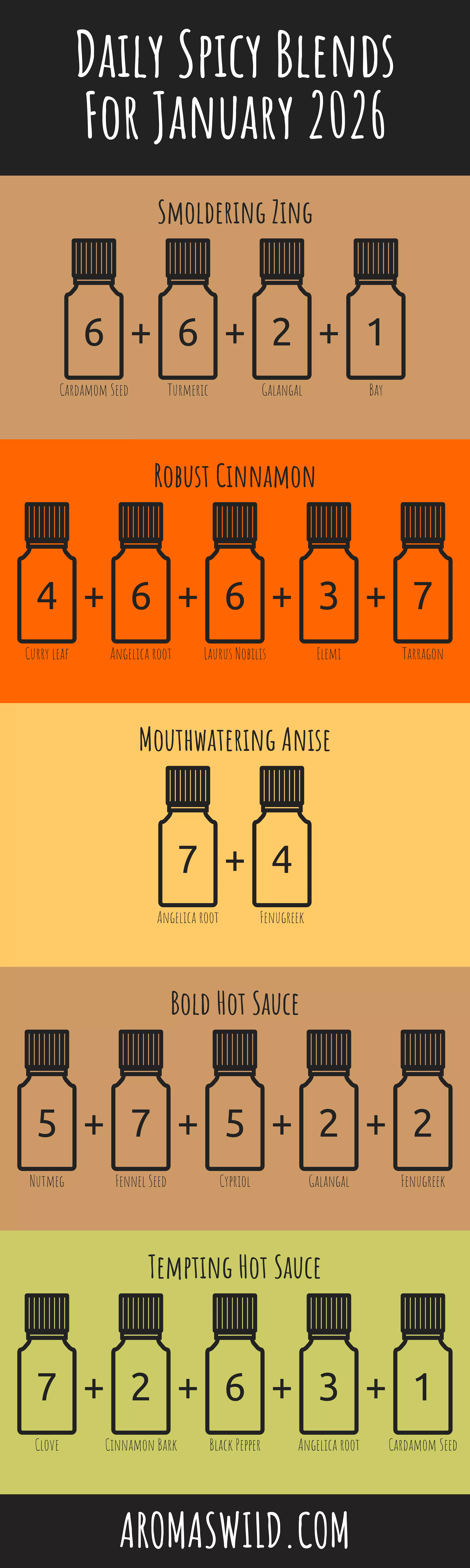 The Relaxing Properties Of The Essence Of Natural Oils