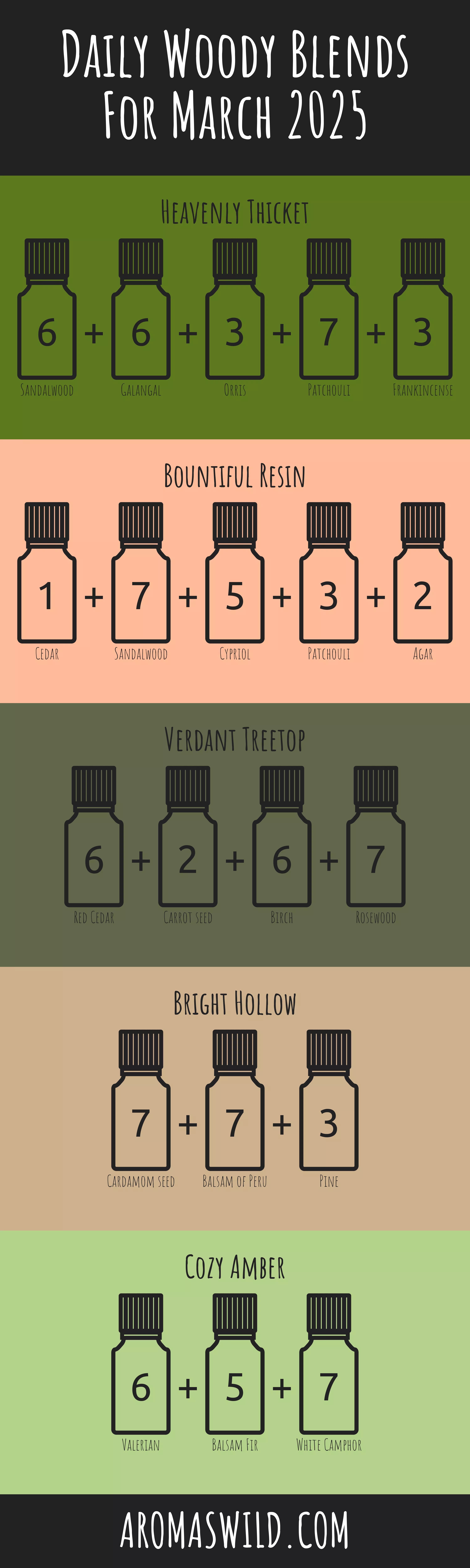 Revitalize The Relaxing Properties Of Robust Aromas