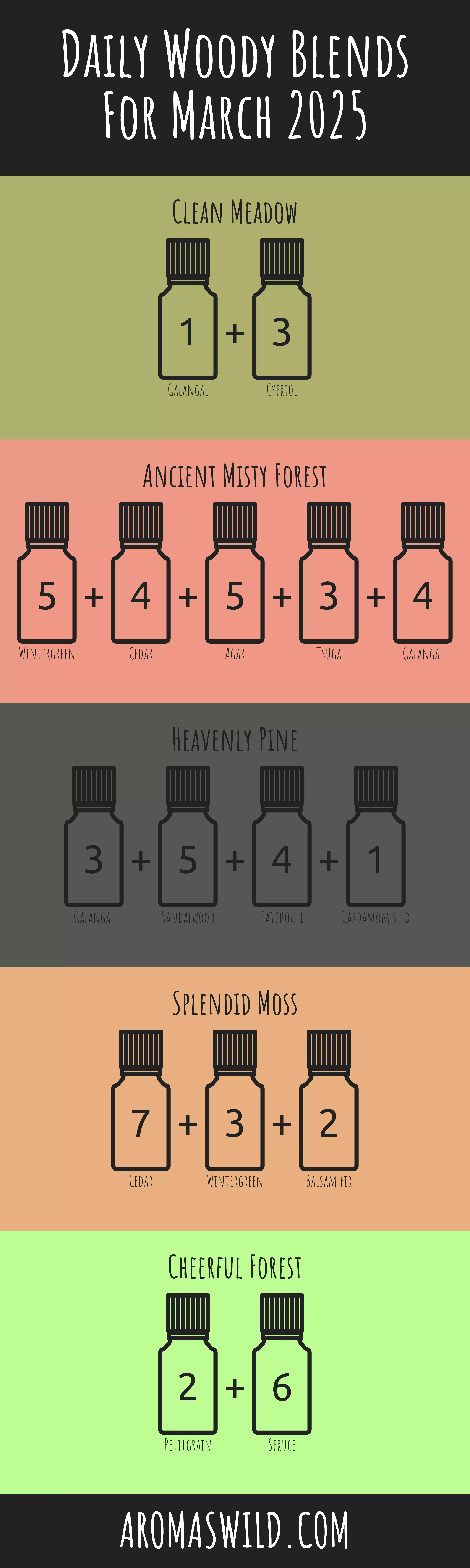 Transform The Fragrant Blends Of Robust To Help With Stability