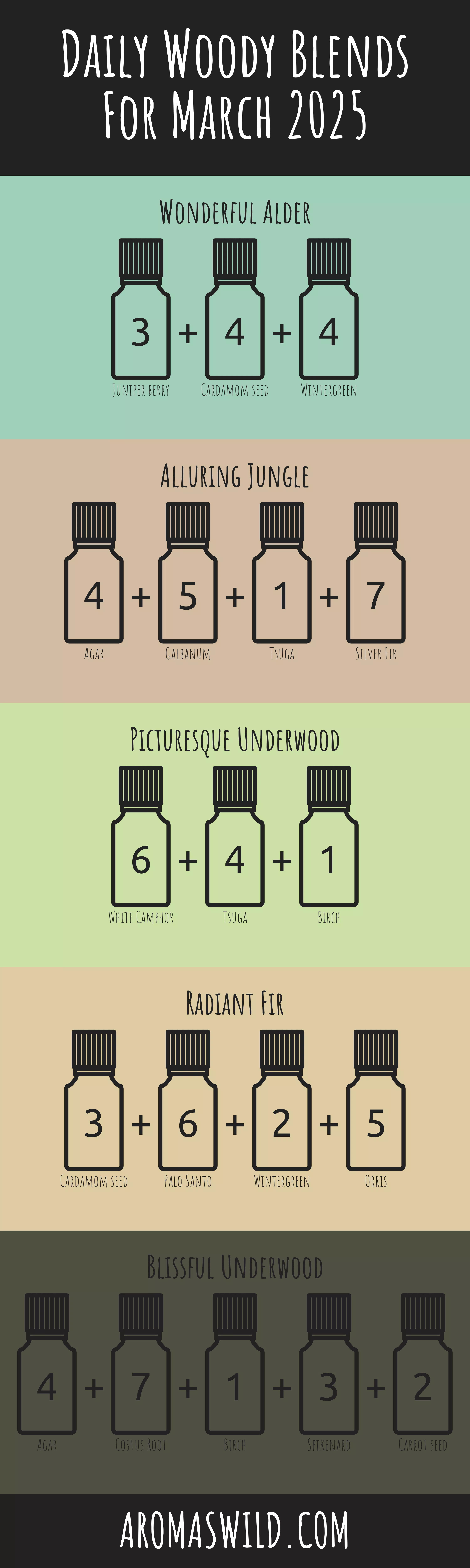 Relax With The Beauty Of Grounded Essential Oil