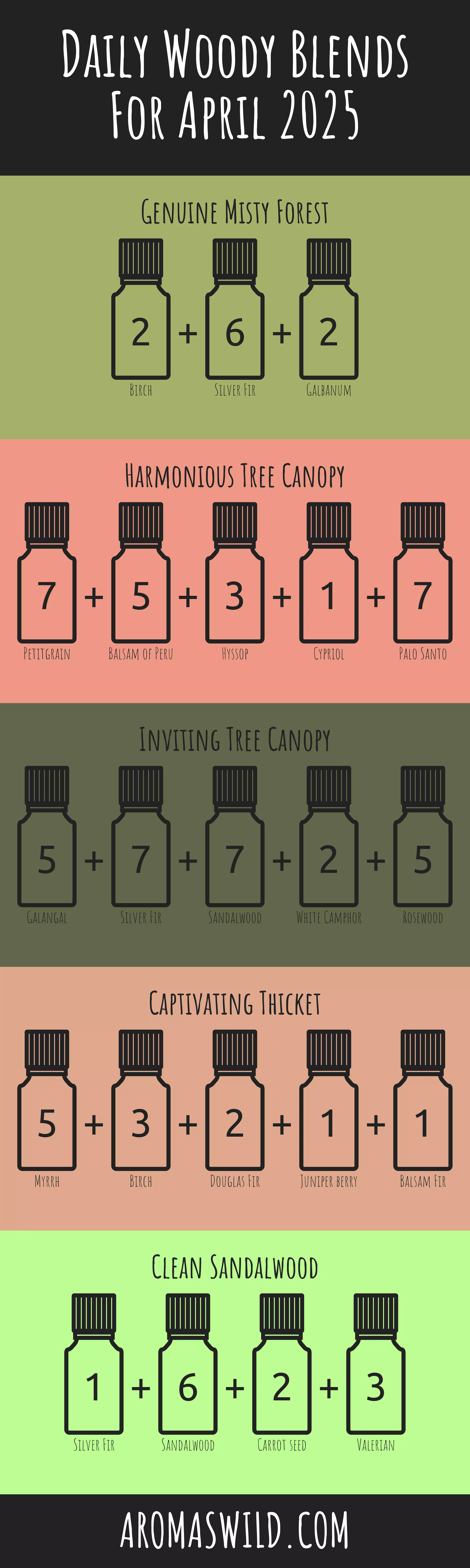 Enhance The Power Of Natural Fragrances